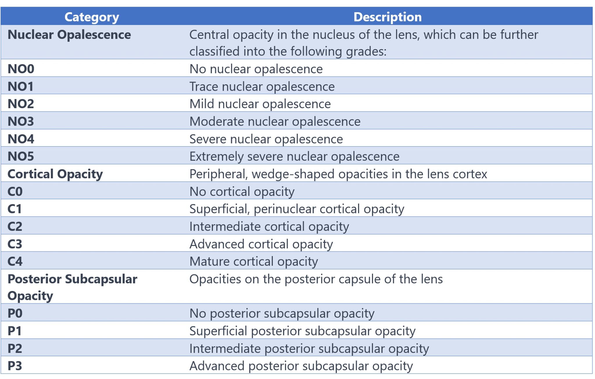 thesis topics in ophthalmology in india