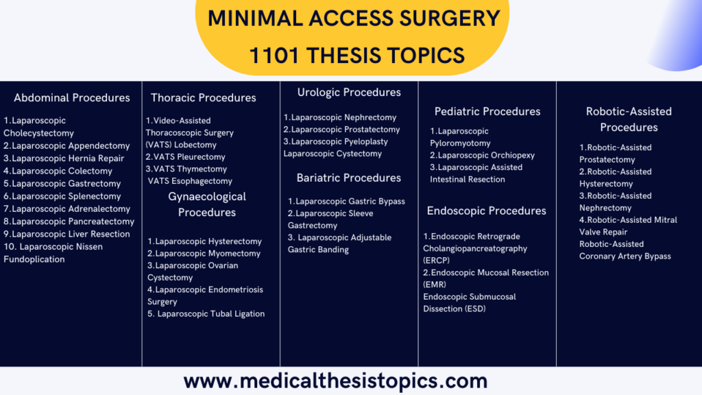 Minimal Access Surgery Thesis Topics