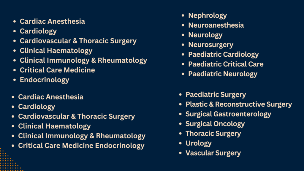 Super Speciality Thesis Topics