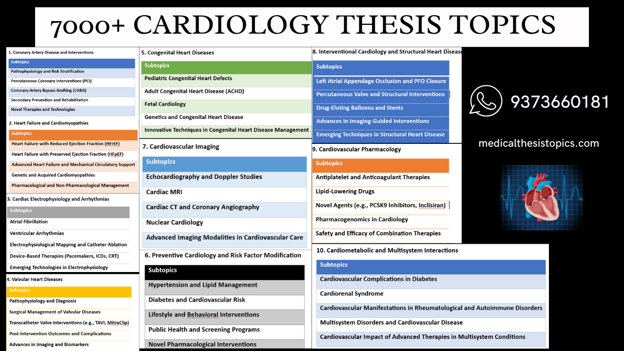 cardiology thesis topics