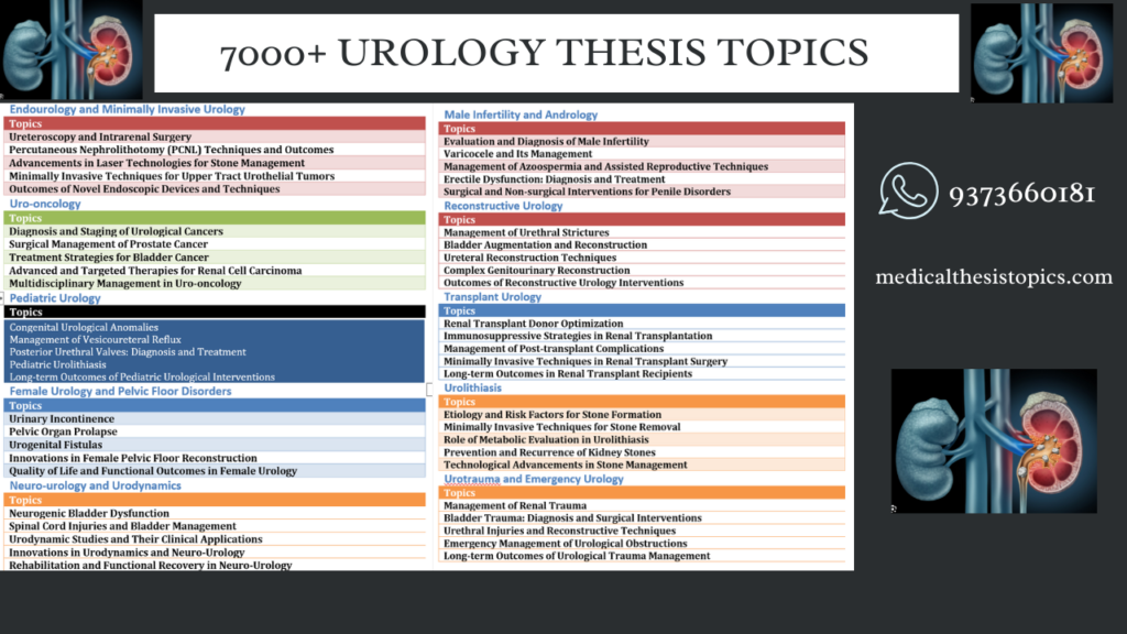 topics for thesis in urology